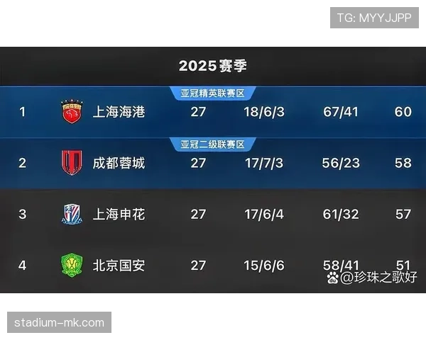上海海港联赛统治力面临考验，竞争加剧对赛季走势形成制约