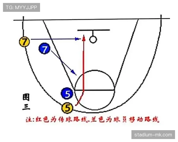 篮球新手必看：运球变向规则详解及常见错误解析