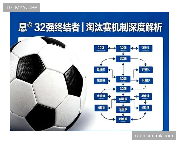 2026世界杯的淘汰赛阶段从32强开始如何晋级