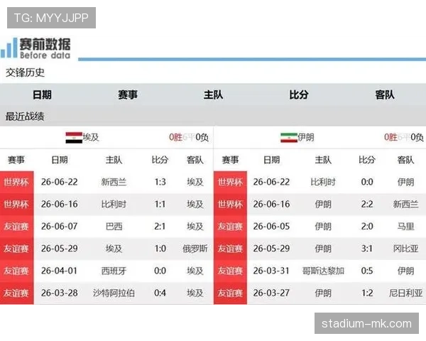 埃及晋级世界杯32强:G组第二名资格确认 埃及晋级世界杯32强:G组第二名资格确认